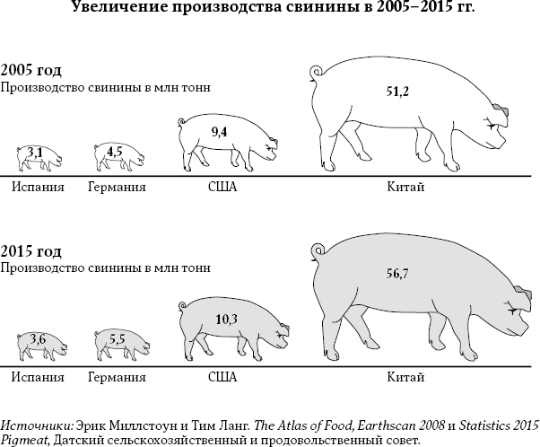 Иллюстрация к книге — Как мы едим [i_011.jpg]