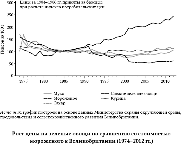 Иллюстрация к книге — Как мы едим [i_012.jpg]