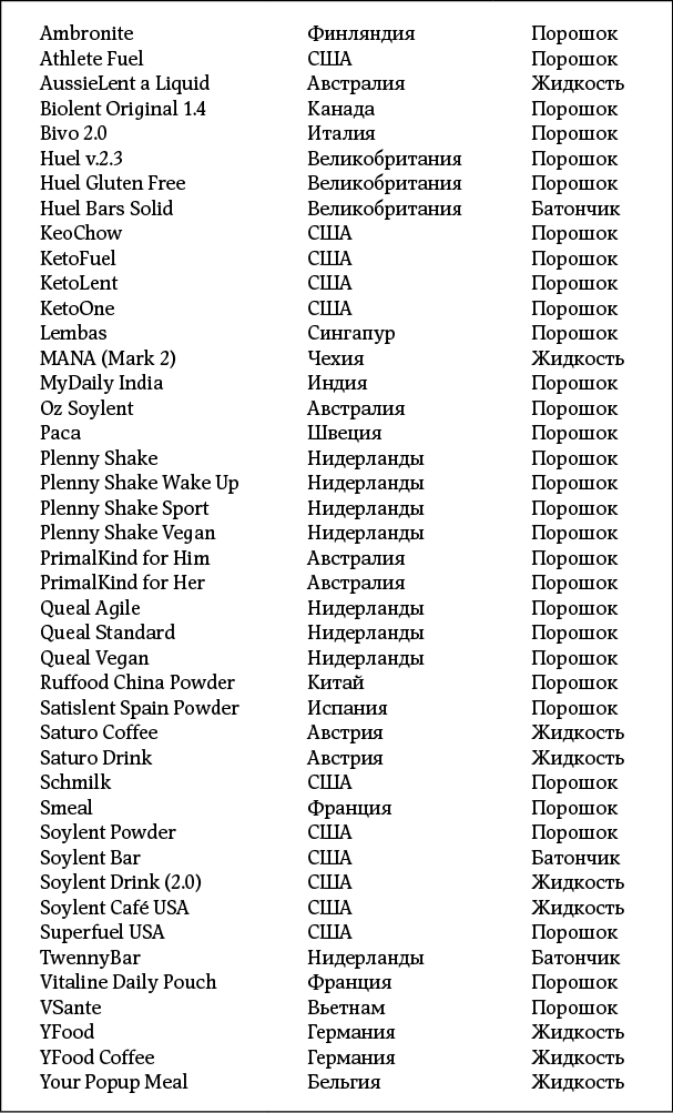 Иллюстрация к книге — Как мы едим [i_019.jpg]
