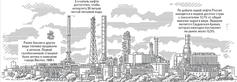 Иллюстрация к книге — История нефти. «Чёрное золото» – универсальный продукт [i_002.jpg]