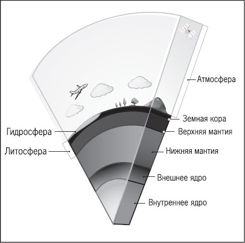 Иллюстрация к книге — История нефти. «Чёрное золото» – универсальный продукт [i_004.jpg]