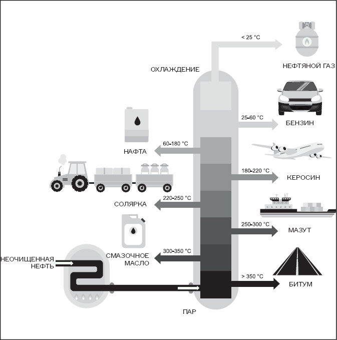 Иллюстрация к книге — История нефти. «Чёрное золото» – универсальный продукт [i_012.jpg]