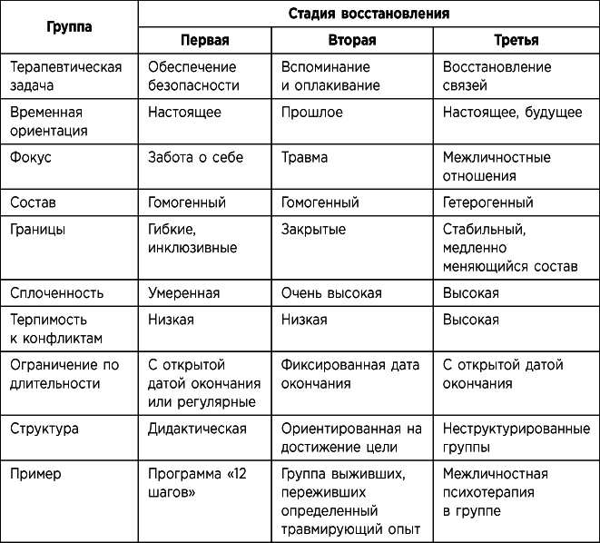 Иллюстрация к книге — Травма и исцеление. Последствия насилия – от абьюза до политического террора [i_002.jpg]
