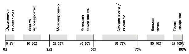 Иллюстрация к книге — Прицельное мышление. Принятие решений по методикам британских спецслужб [i_003.jpg]