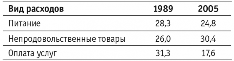 Иллюстрация к книге — Экономика. Для тех, кто про нее не может слышать [i_023.jpg]