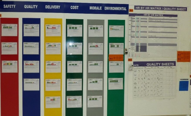 Иллюстрация к книге — Визуализация для эффективности [_10.jpg]