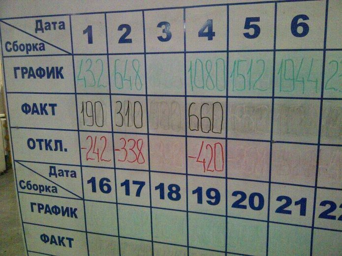 Иллюстрация к книге — Визуализация для эффективности [_14.jpg]