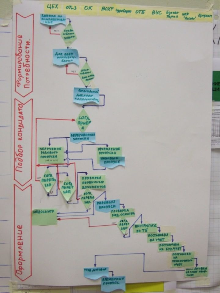 Иллюстрация к книге — Визуализация для эффективности [_23.jpg]