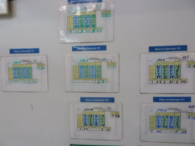 Иллюстрация к книге — Визуализация для эффективности [_34.jpg]