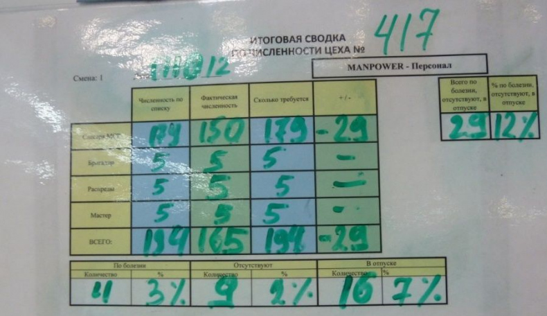 Иллюстрация к книге — Визуализация для эффективности [_35.jpg]