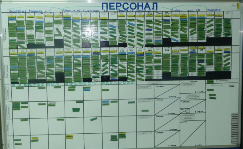 Иллюстрация к книге — Визуализация для эффективности [_37.jpg]