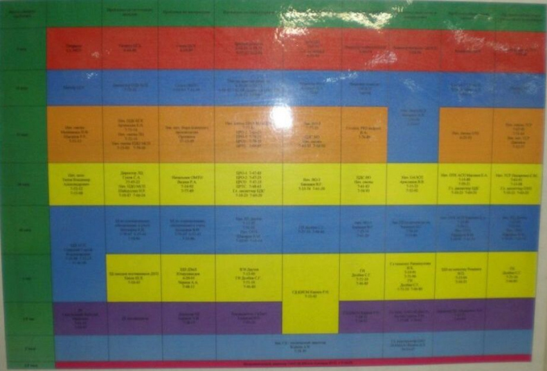 Иллюстрация к книге — Визуализация для эффективности [_38.jpg]