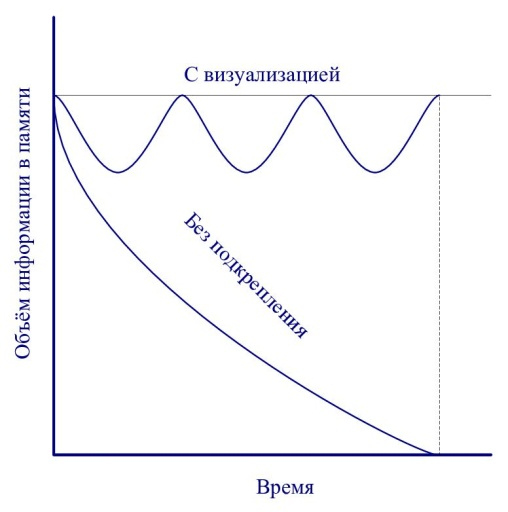 Иллюстрация к книге — Визуализация для эффективности [_5.jpg]