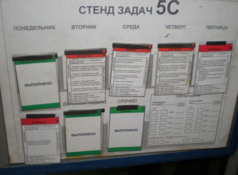 Иллюстрация к книге — Визуализация для эффективности [_81.jpg]