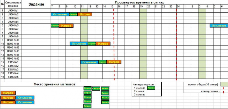 Иллюстрация к книге — Визуализация для эффективности [_88.jpg]
