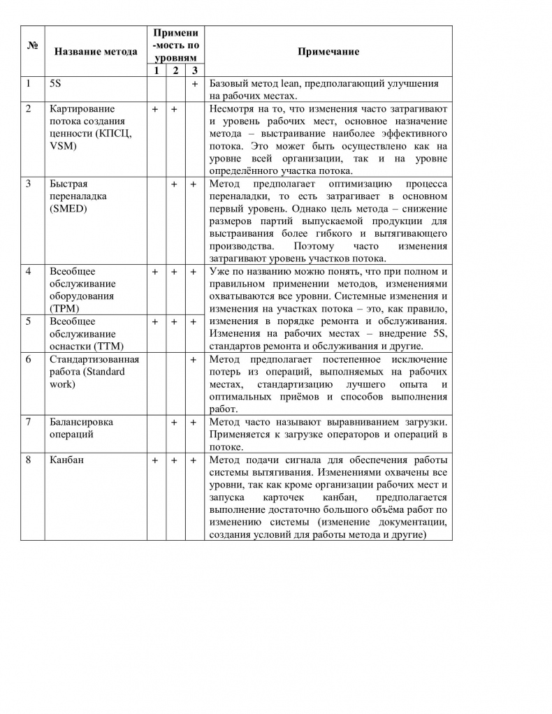 Иллюстрация к книге — Первые шаги в lean [_1.jpg]