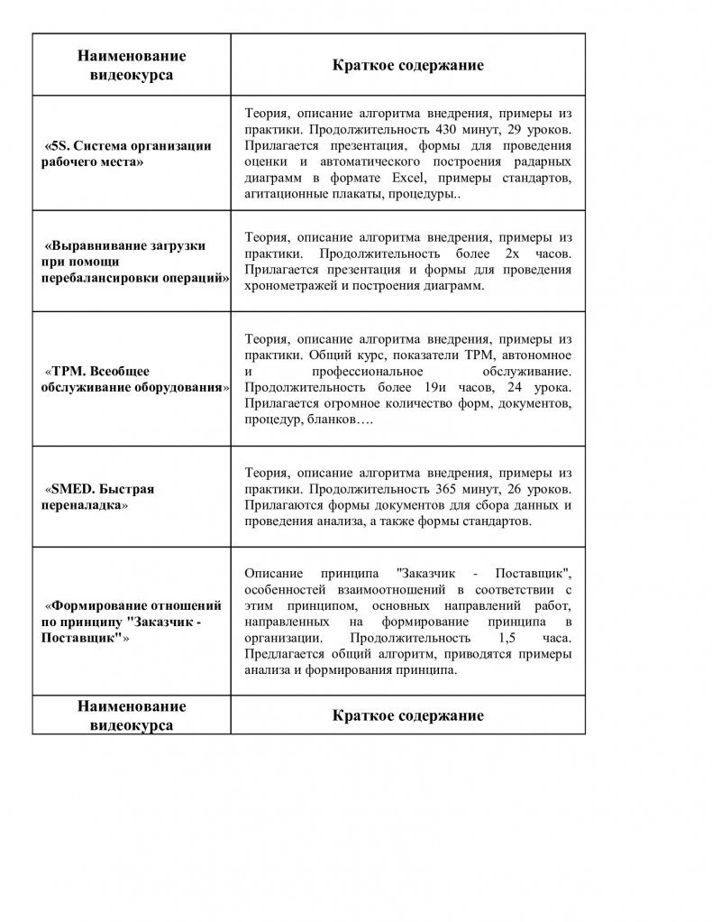 Иллюстрация к книге — Первые шаги в lean [_2.jpg]