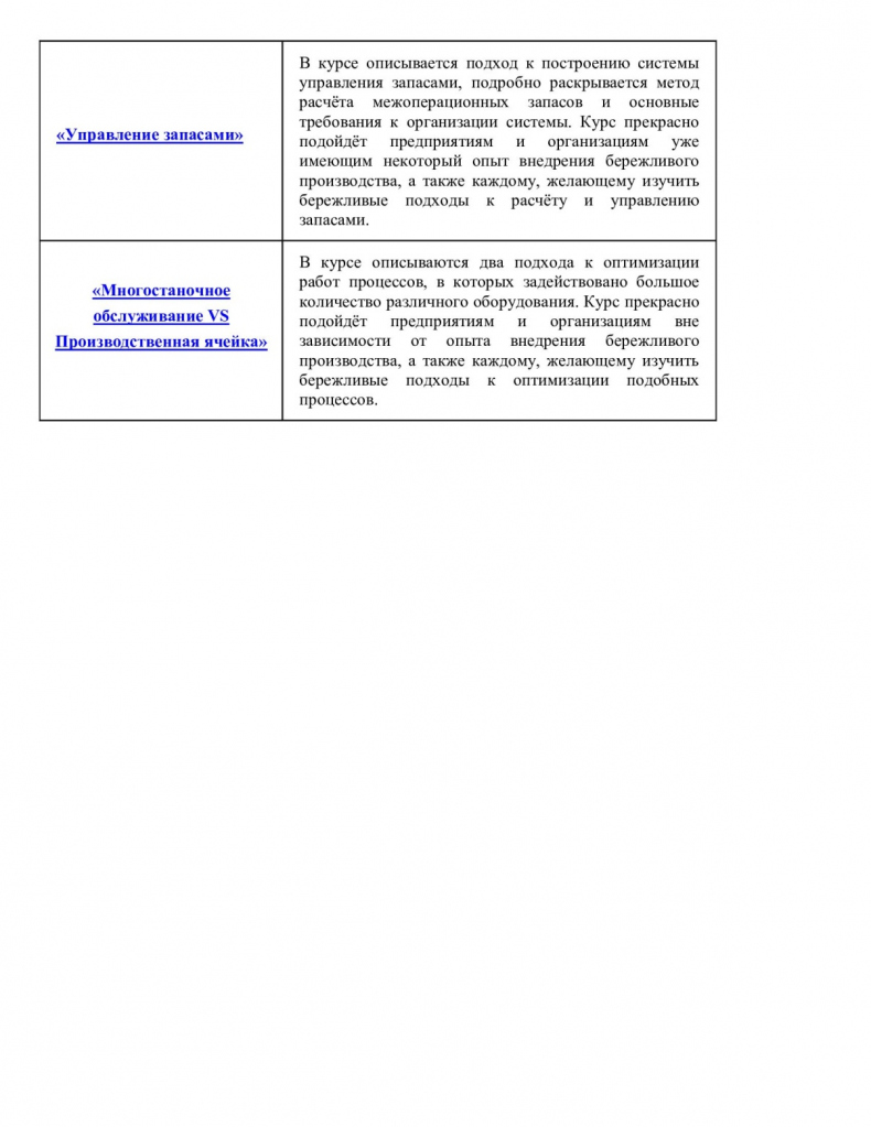 Иллюстрация к книге — Первые шаги в lean [_4.jpg]