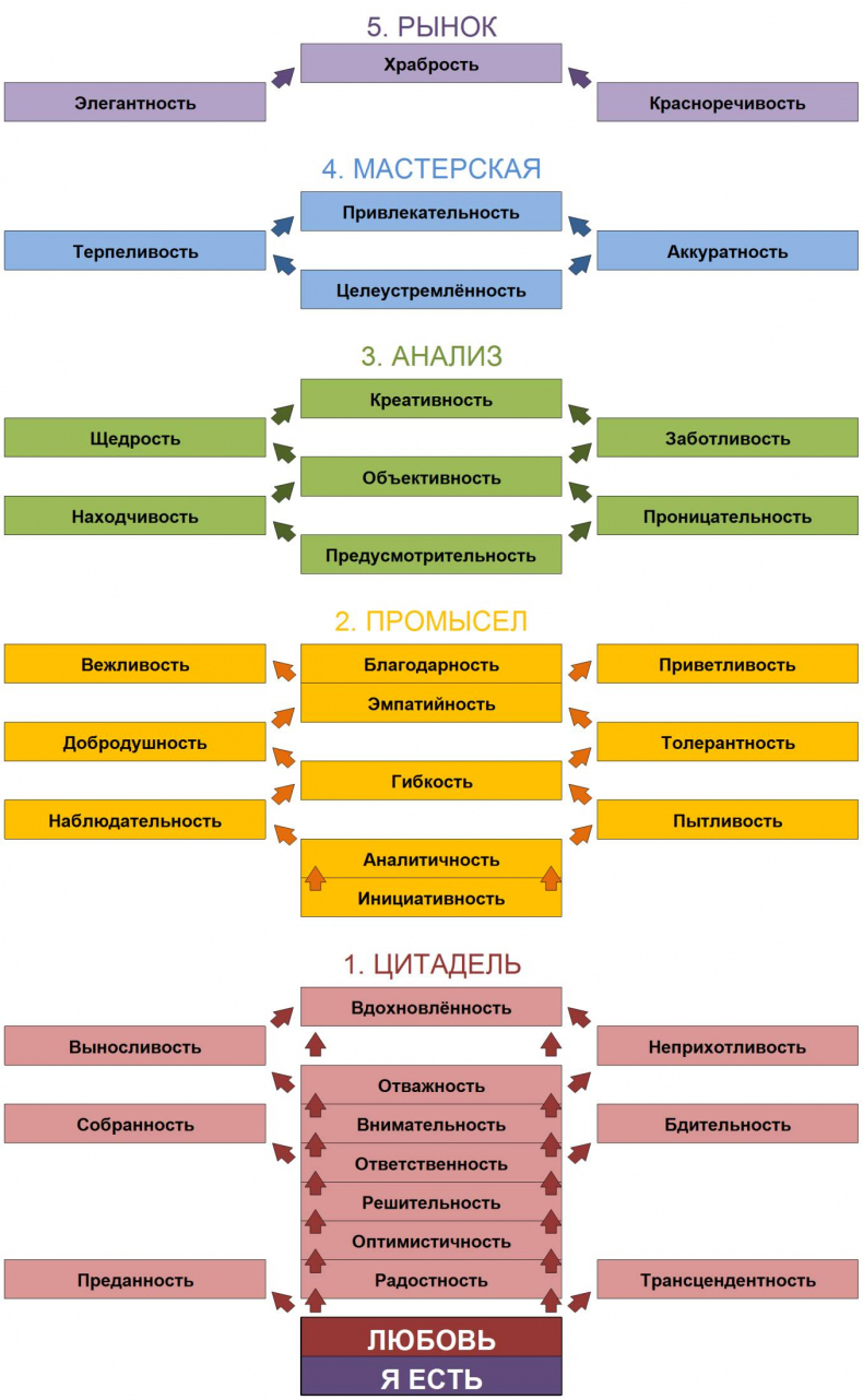Иллюстрация к книге — ЧЕЛОВЕК: руководство по эксплуатации [_1.jpg]