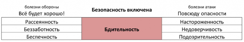 Иллюстрация к книге — ЧЕЛОВЕК: руководство по эксплуатации [_13.jpg]