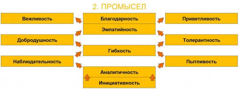 Иллюстрация к книге — ЧЕЛОВЕК: руководство по эксплуатации [_18.jpg]