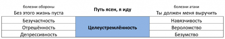 Иллюстрация к книге — ЧЕЛОВЕК: руководство по эксплуатации [_42.jpg]