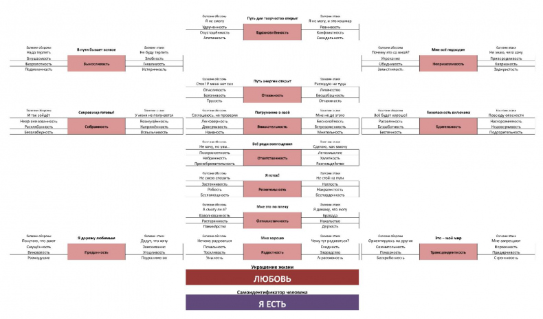 Иллюстрация к книге — ЧЕЛОВЕК: руководство по эксплуатации [_5.jpg]