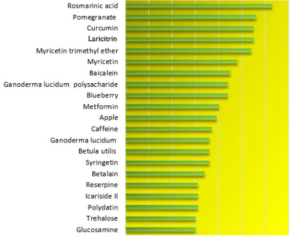 Иллюстрация к книге — Продукты здоровья и долголетия [_0.jpg]