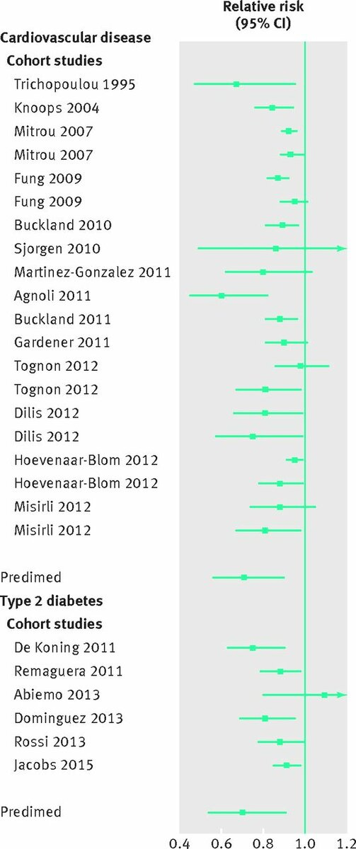 Иллюстрация к книге — Продукты здоровья и долголетия [_1.jpg]