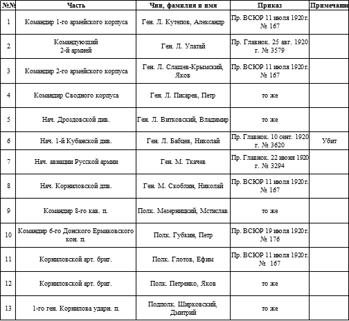 Иллюстрация к книге — Мой дневник. 1919. Пути верных [i_001.jpg]