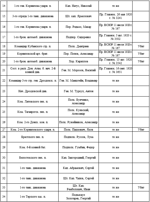 Иллюстрация к книге — Мой дневник. 1919. Пути верных [i_002.jpg]