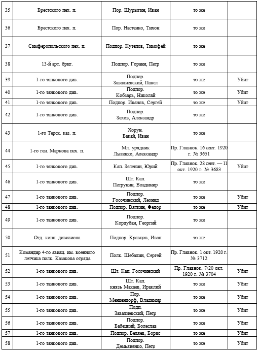 Иллюстрация к книге — Мой дневник. 1919. Пути верных [i_003.jpg]