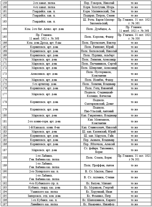 Иллюстрация к книге — Мой дневник. 1919. Пути верных [i_011.jpg]