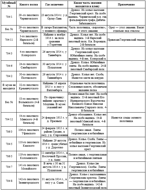 Иллюстрация к книге — Мой дневник. 1919. Пути верных [i_013.jpg]