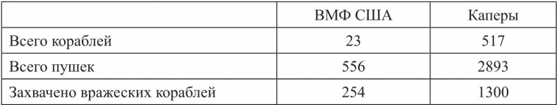 Иллюстрация к книге — Англо-американская война 1812–1815 гг. и американское общество [b00000513.jpg]