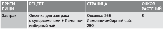 Иллюстрация к книге — Заряд клетчатки. Революционная программа укрепления иммунитета, восстановления микробиома и снижения веса за 4 недели [i_008.jpg]