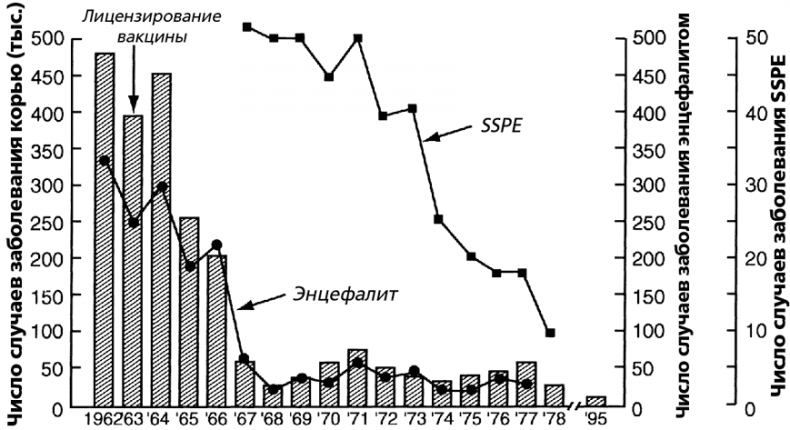 Иллюстрация к книге — Вирусы и эпидемии в истории мира. Прошлое, настоящее и будущее [i_015.jpg]