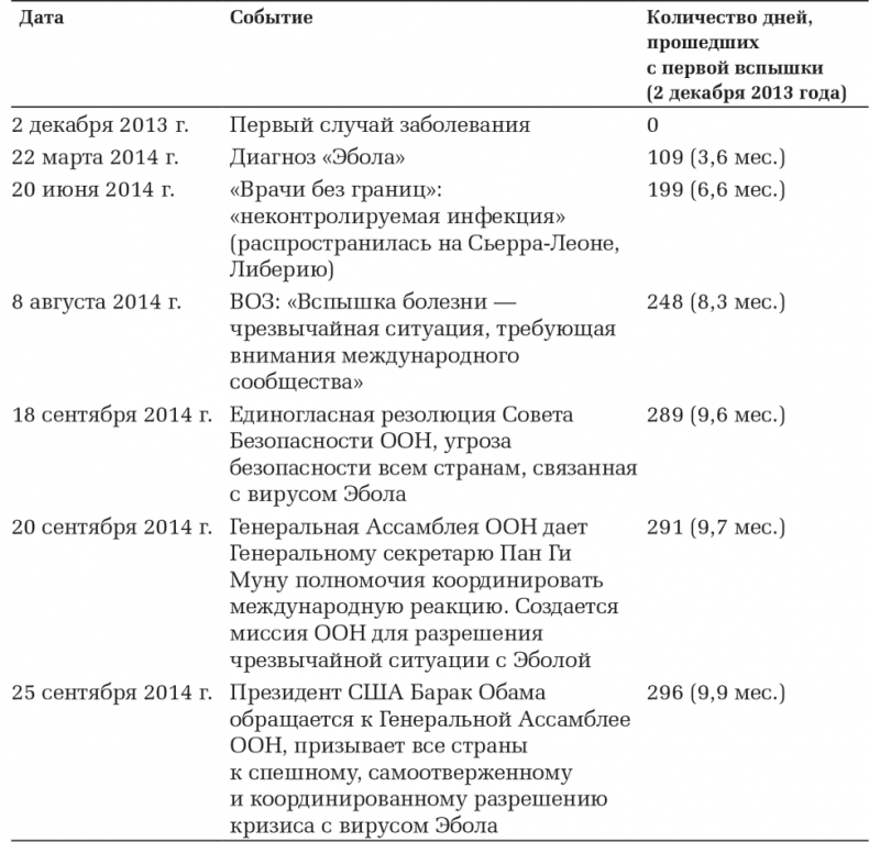 Иллюстрация к книге — Вирусы и эпидемии в истории мира. Прошлое, настоящее и будущее [i_027.jpg]