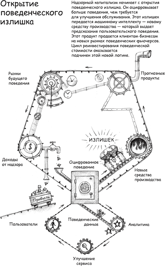 Иллюстрация к книге — Эпоха надзорного капитализма. Битва за человеческое будущее на новых рубежах власти [i_002.jpg]