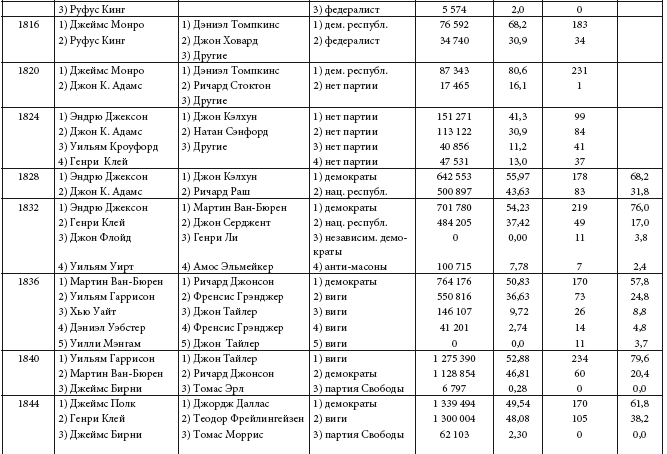 Иллюстрация к книге — Просветительские идеи и революционный процесс в Северной Америке [i_010.jpg]