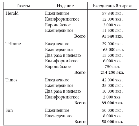 Иллюстрация к книге — Просветительские идеи и революционный процесс в Северной Америке [i_025.jpg]