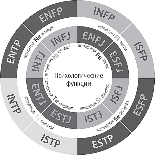 Иллюстрация к книге — Светоч разума. Рациональное мышление в XXI веке [i_010.jpg]