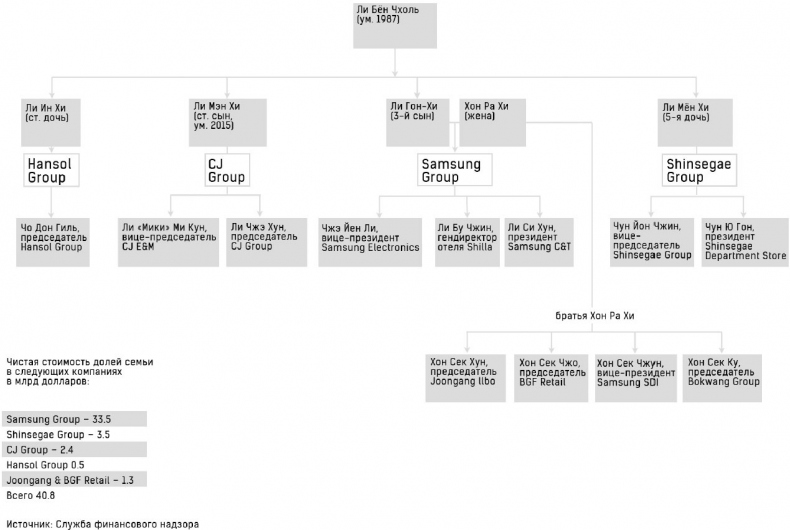 Иллюстрация к книге — Взлет Samsung. История самой выдающейся и скандальной технокомпании в мире [i_009.jpg]