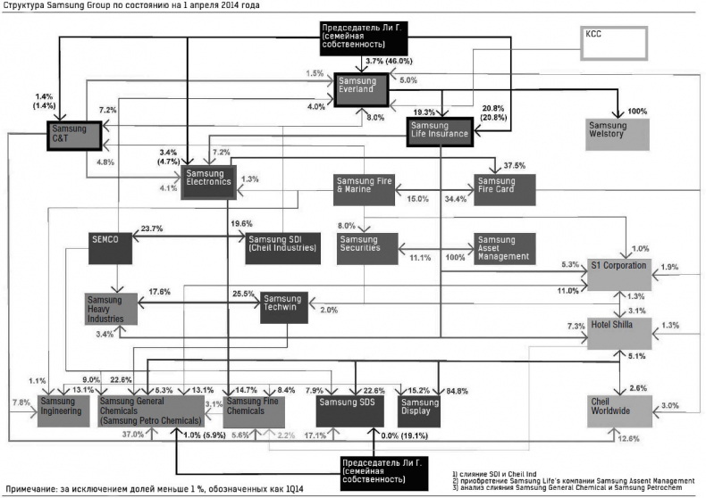 Иллюстрация к книге — Взлет Samsung. История самой выдающейся и скандальной технокомпании в мире [i_011.jpg]