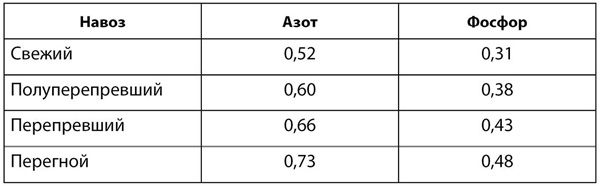 Иллюстрация к книге — Теплицы и парники. Секреты раннего урожая [i_002.jpg]