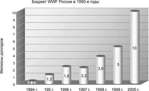 Иллюстрация к книге — Боевая экология. Как Greenpeace, WWF и другие международные экологические организации подрывают развитие России [i_043.jpg]