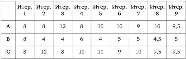 Иллюстрация к книге — Код креативности. Как искусственный интеллект учится писать, рисовать и думать [i_004.jpg]