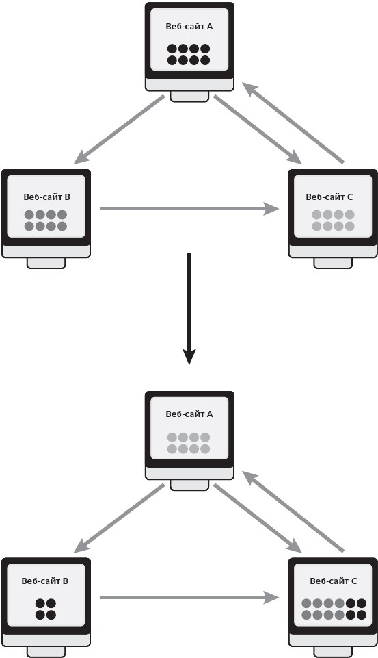 Иллюстрация к книге — Код креативности. Как искусственный интеллект учится писать, рисовать и думать [i_005.jpg]