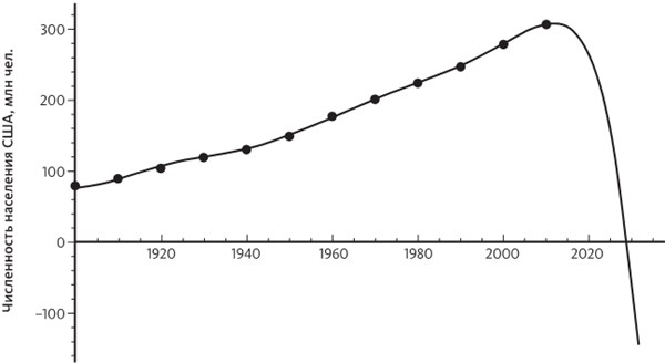 Иллюстрация к книге — Код креативности. Как искусственный интеллект учится писать, рисовать и думать [i_017.jpg]