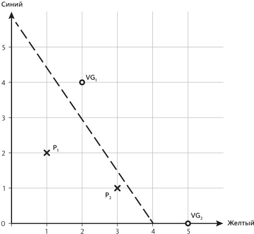 Иллюстрация к книге — Код креативности. Как искусственный интеллект учится писать, рисовать и думать [i_022.jpg]